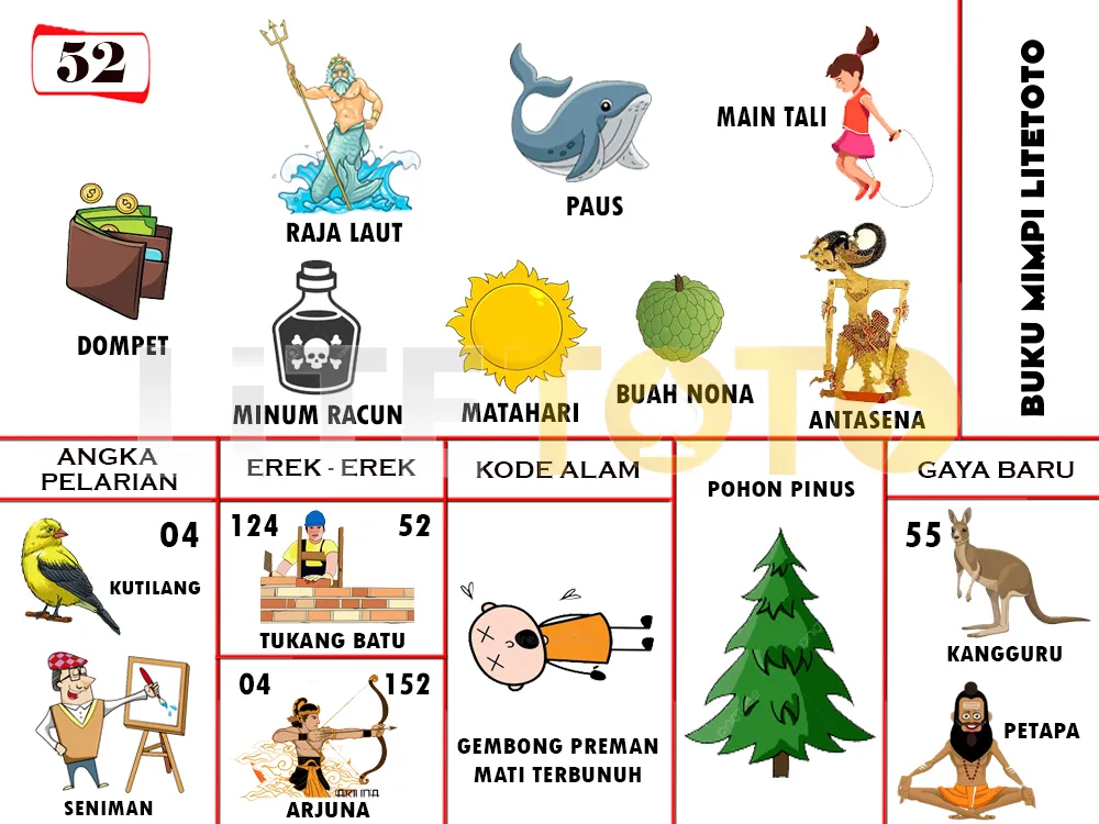 buku mimpi erek erek togel 52