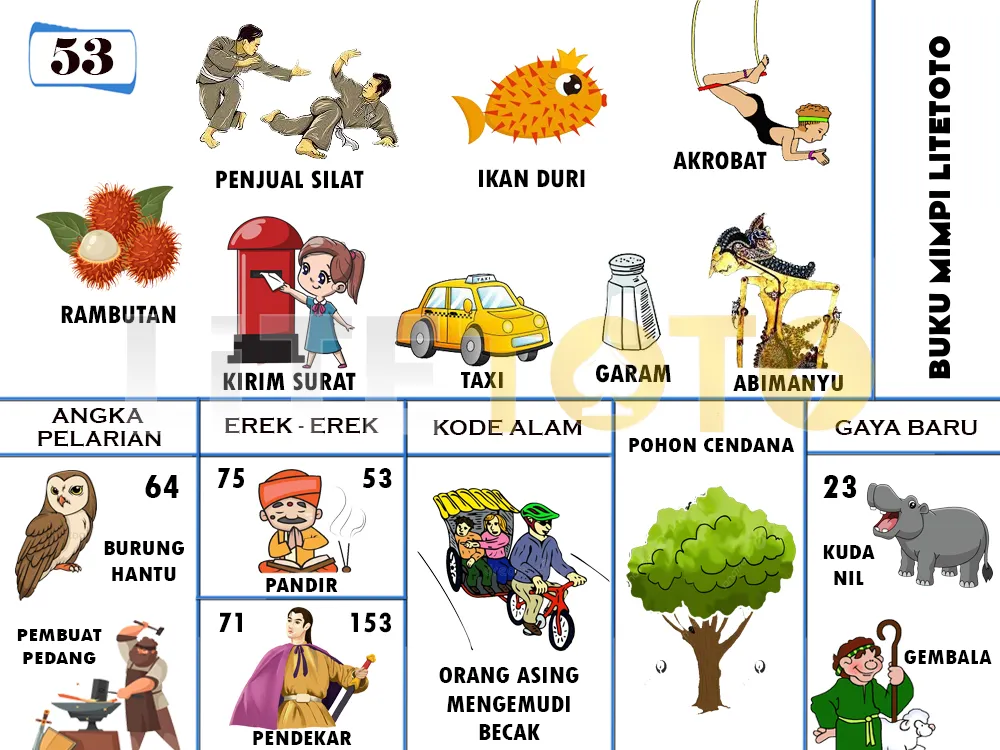 buku mimpi erek erek togel 53