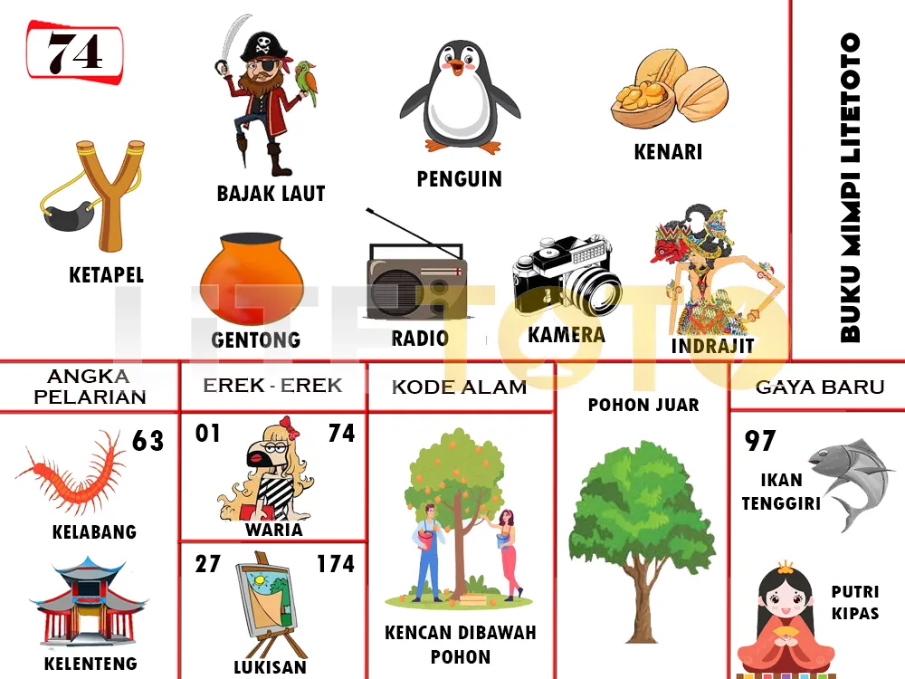 buku mimpi erek erek togel 74