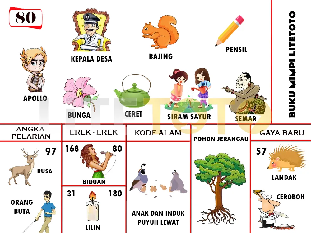 buku mimpi erek erek togel 80