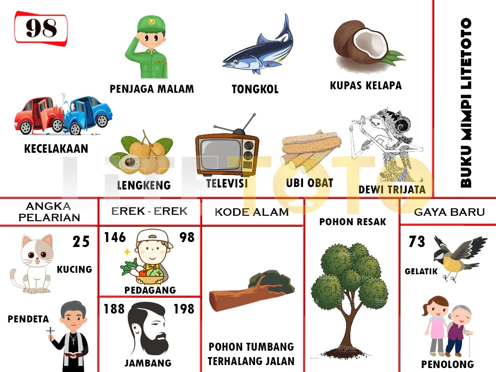 buku mimpi erek erek togel 98
